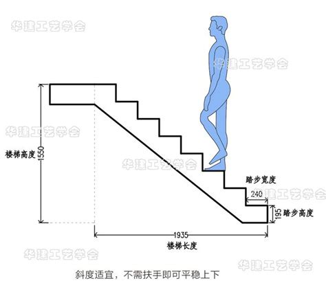 階梯標準樓梯尺寸|樓梯的尺寸多少才適合，室內樓梯標準尺寸是多少